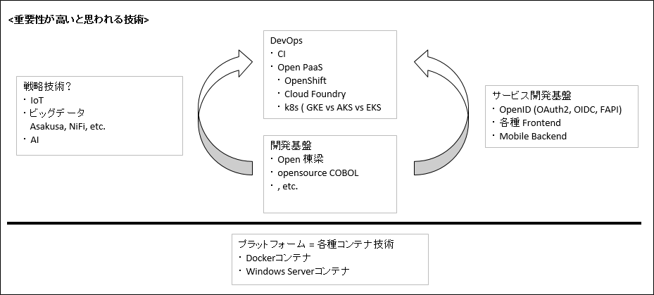 スタック＆コラボレーションの例