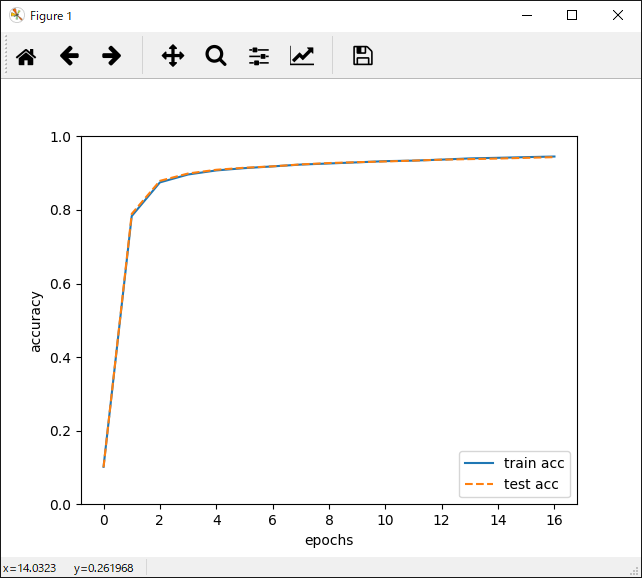 学習後の推論結果