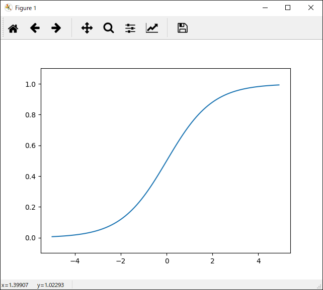 sigmoid関数グラフ