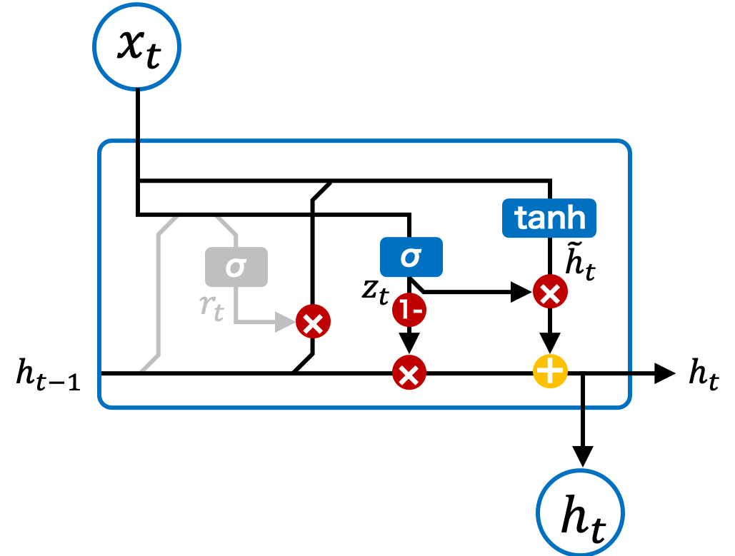 その他 RNN 論文読み: Stochastic Language Generation in Dialogue using