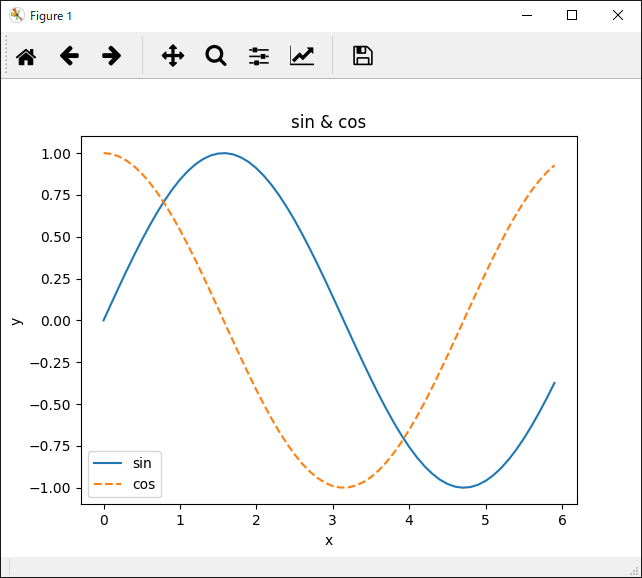 sin & cos関数グラフ