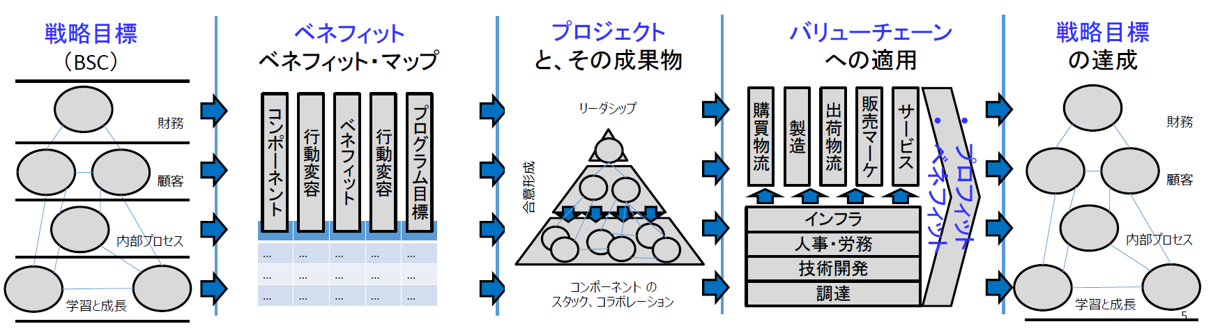 全体像１