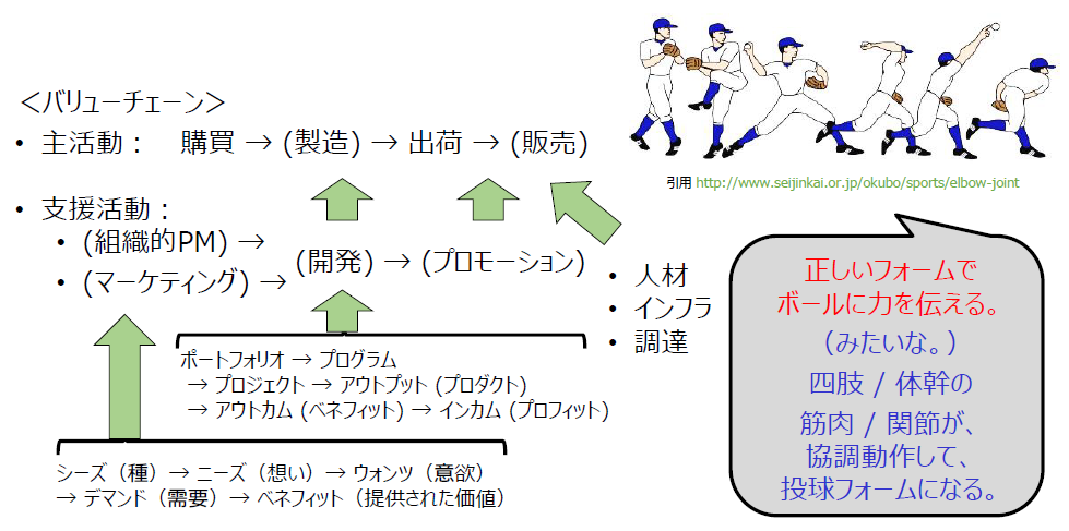 全体像２