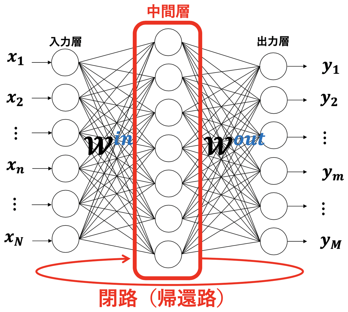 rnn_dnn1