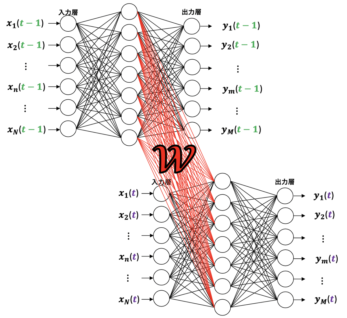 rnn_dnn2
