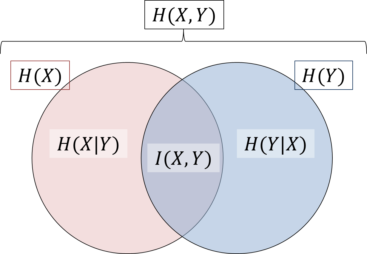 conditional_entropy.png