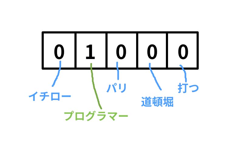 イメージ