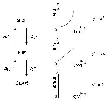 みはじ
